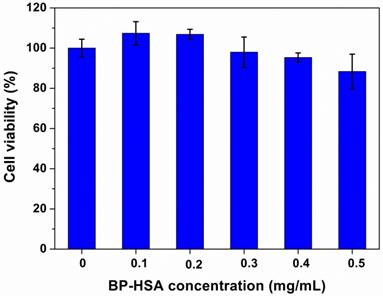 Nanotheranostics Image