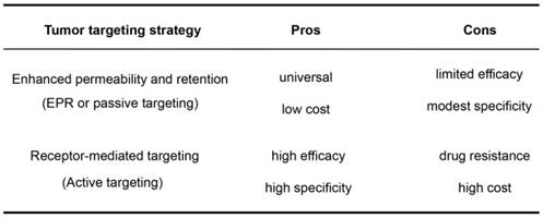Nanotheranostics Image