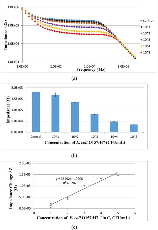 Nanotheranostics Image