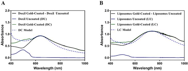 Nanotheranostics Image
