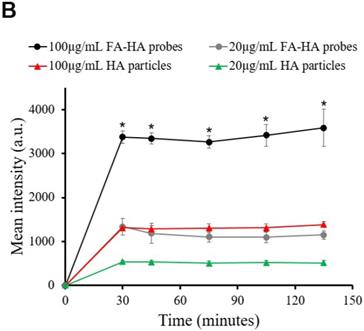 Nanotheranostics Image