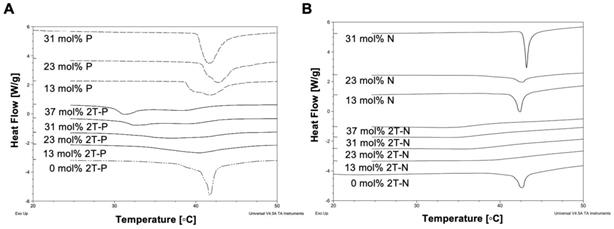 Nanotheranostics Image