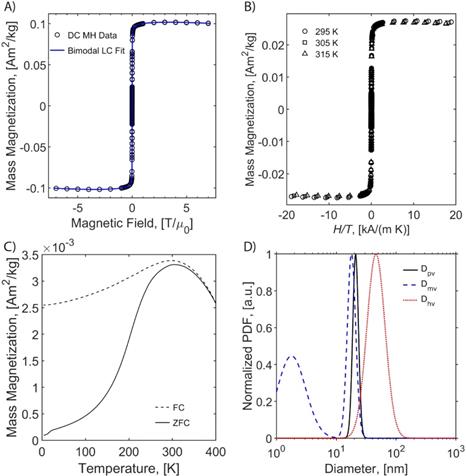 Nanotheranostics Image