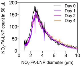 Nanotheranostics Image