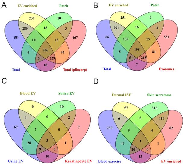 Nanotheranostics Image