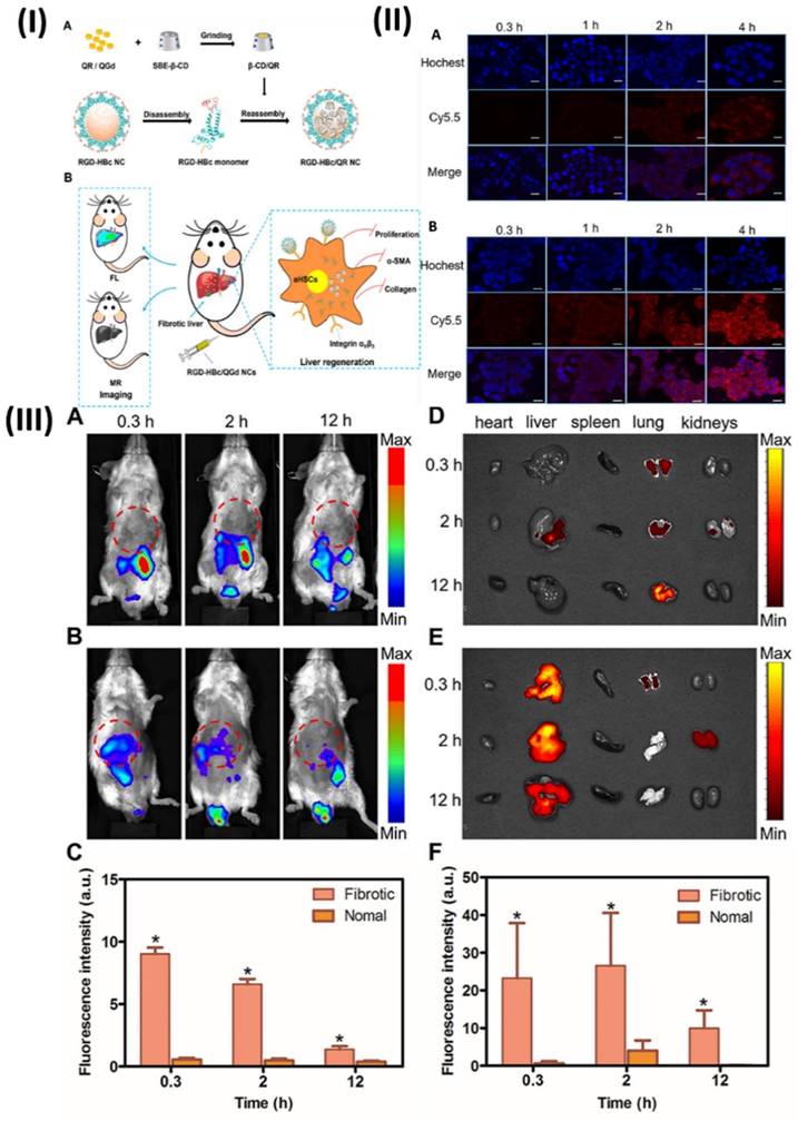 Nanotheranostics Image