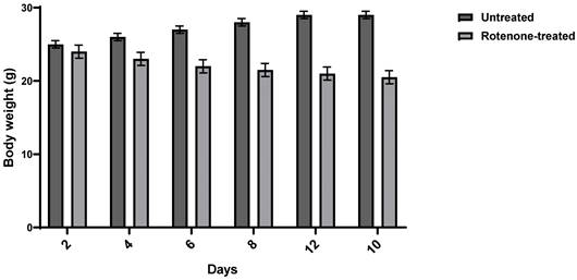 Nanotheranostics Image