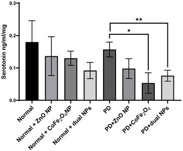 Nanotheranostics Image