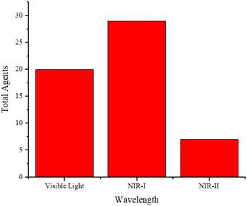 Nanotheranostics Image