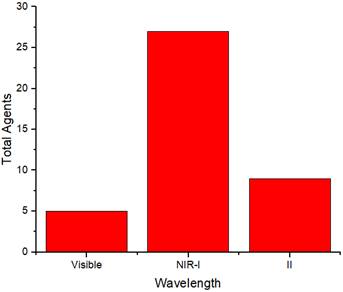 Nanotheranostics Image