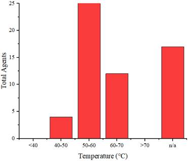 Nanotheranostics Image