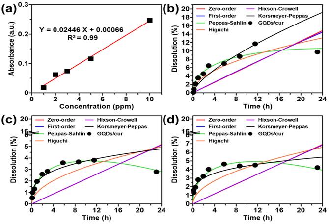 Nanotheranostics Image