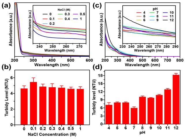 Nanotheranostics Image