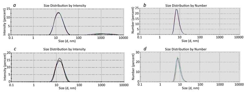 Nanotheranostics Image