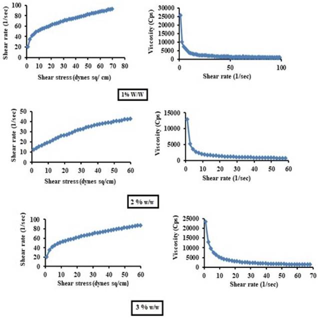 Nanotheranostics Image