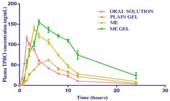 Nanotheranostics Image