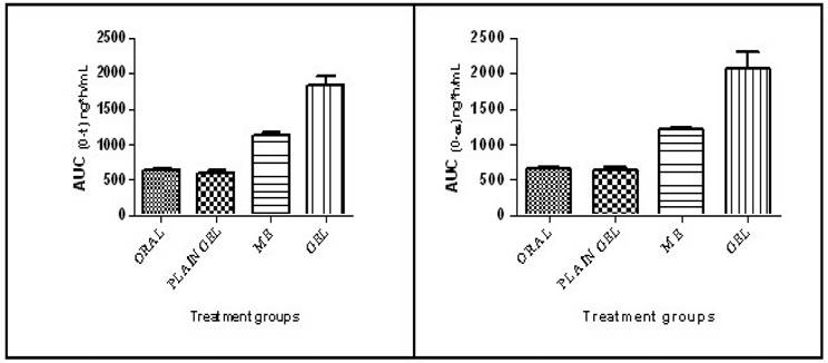 Nanotheranostics Image