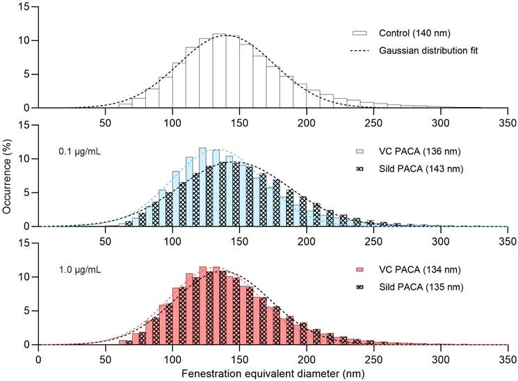 Nanotheranostics Image