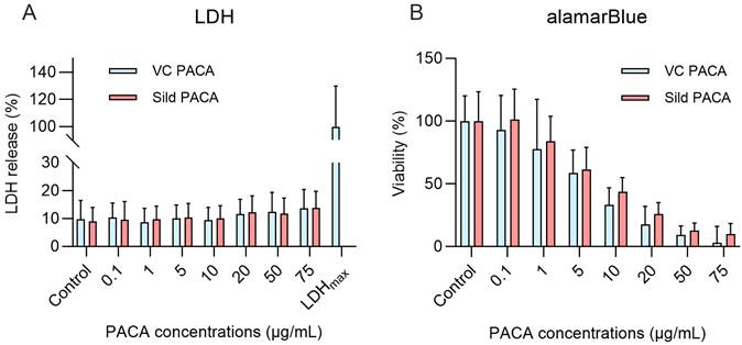 Nanotheranostics Image