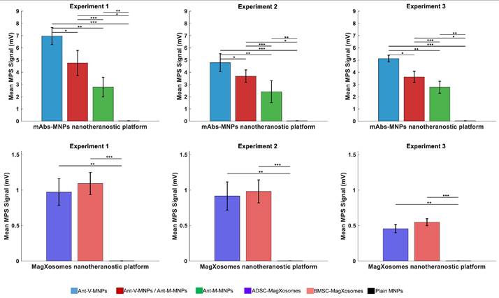 Nanotheranostics Image