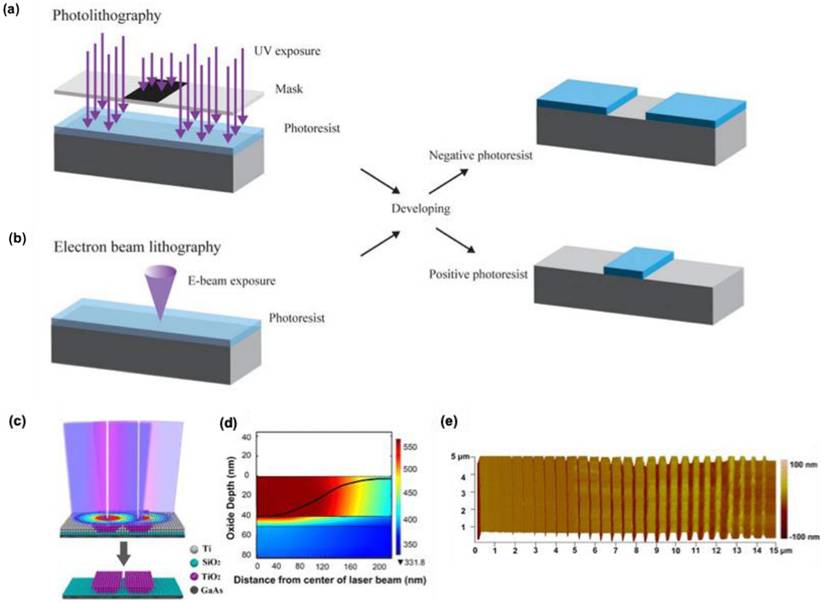 Nanotheranostics Image