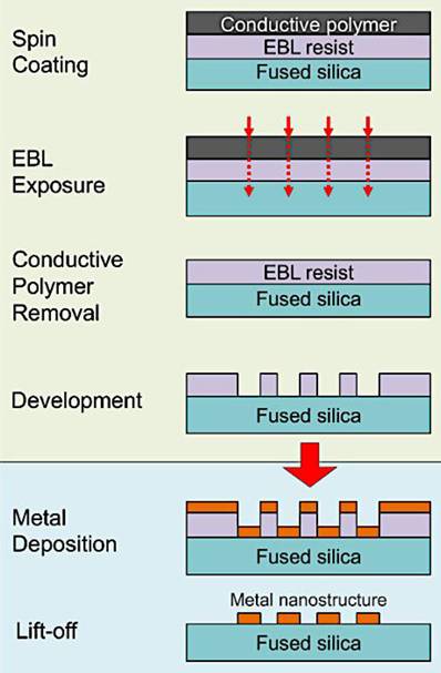 Nanotheranostics Image