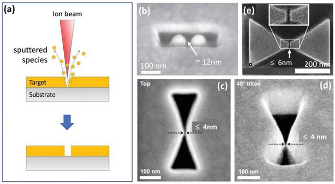 Nanotheranostics Image