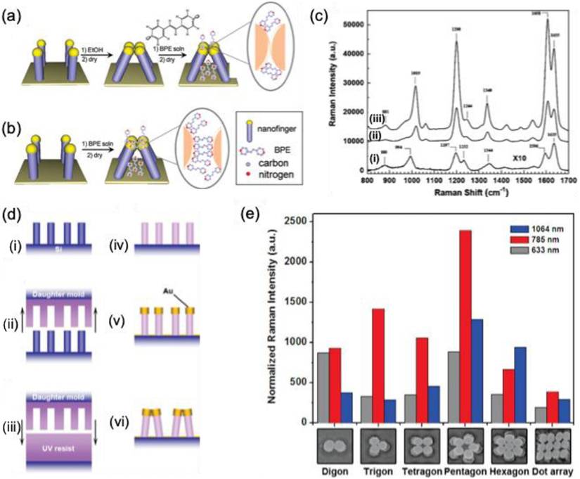 Nanotheranostics Image
