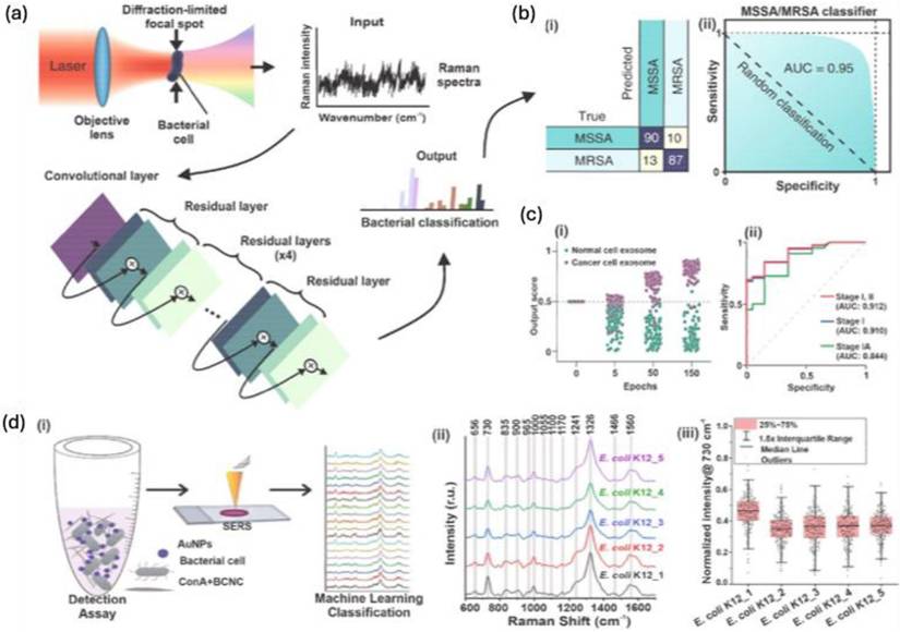 Nanotheranostics Image
