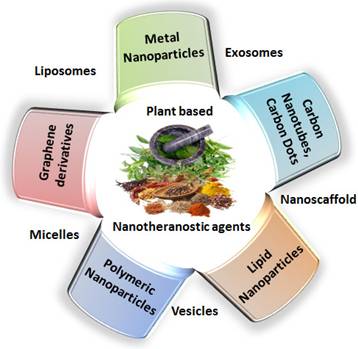 Nanotheranostics Image