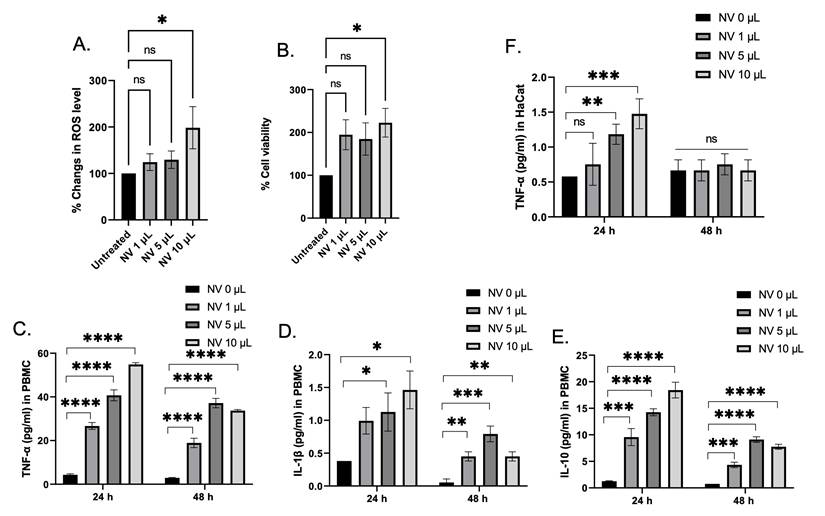 Nanotheranostics Image