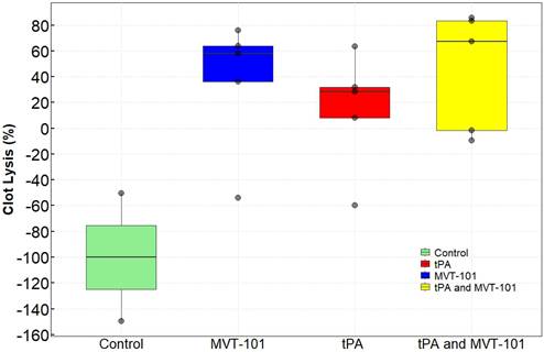 Nanotheranostics Image