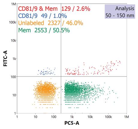 Nanotheranostics Image