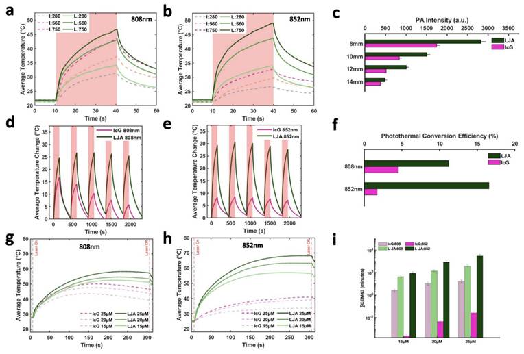 Nanotheranostics Image