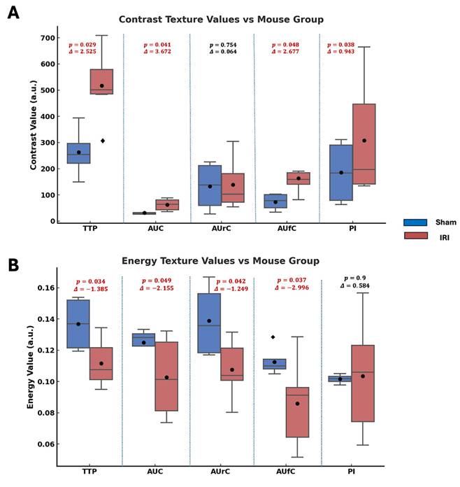 Nanotheranostics Image