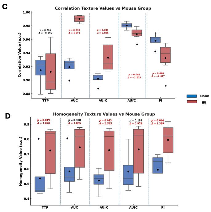 Nanotheranostics Image