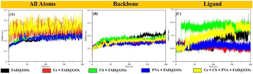 Nanotheranostics Image