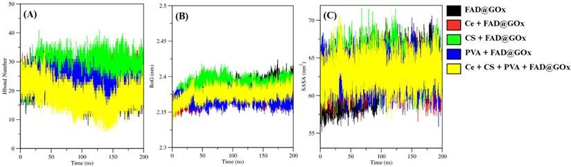 Nanotheranostics Image