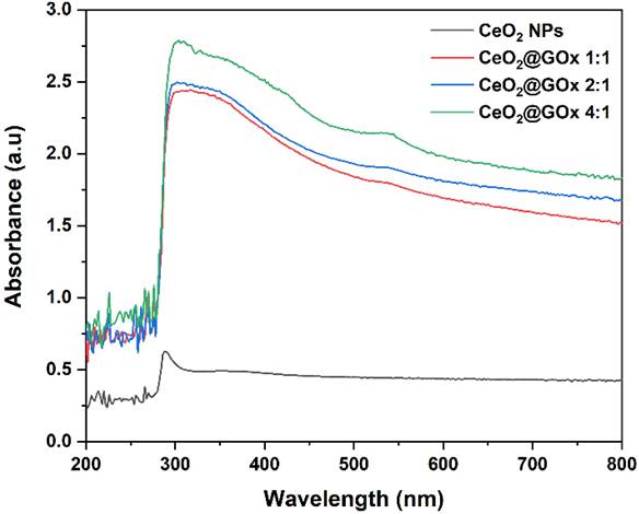 Nanotheranostics Image