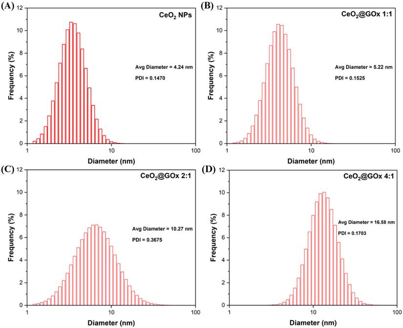 Nanotheranostics Image