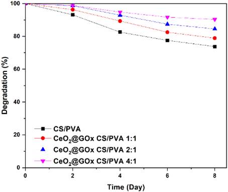 Nanotheranostics Image