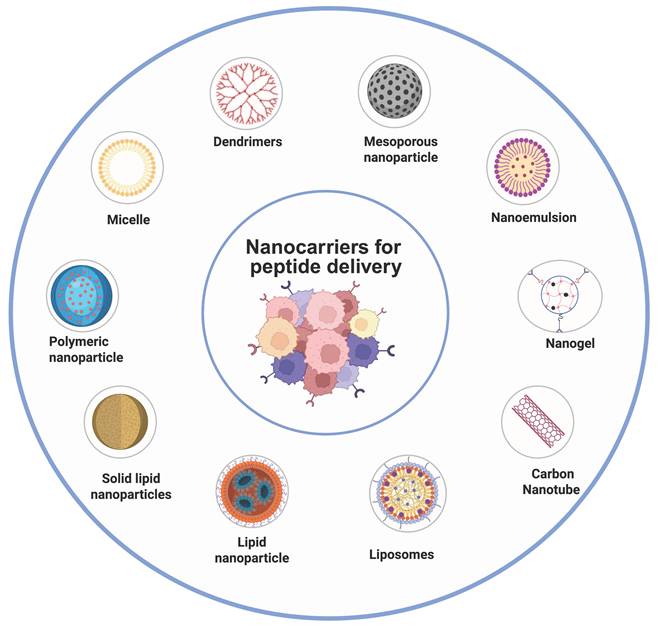 Nanotheranostics Image